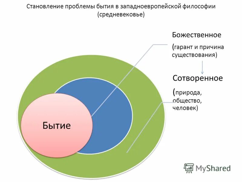 Проблема становления общества