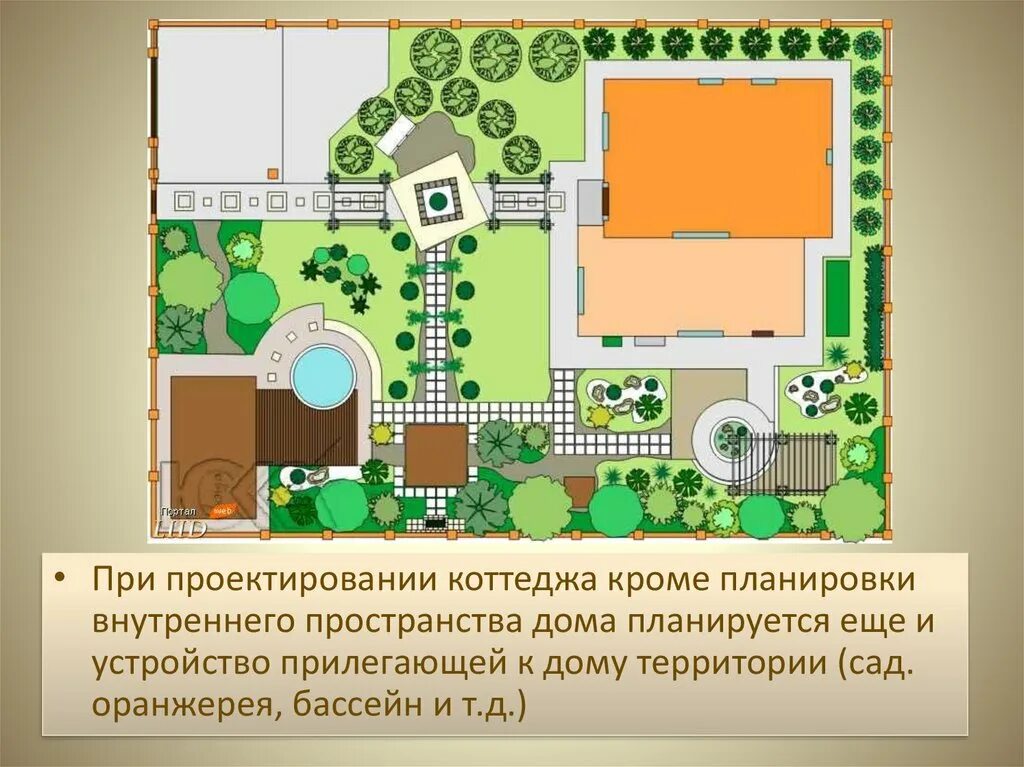 При проектировании коттеджа кроме планировки. Планировка сада. Изо 7 кл. План сада изо 7 класс. Функционально-архитектурная планировка своего жилища.