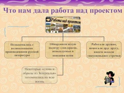 Работа над проектом показала мне