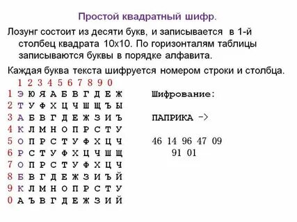 Шифр текста цифрами