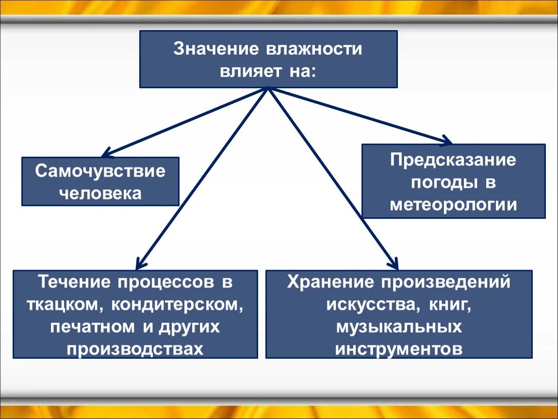 Влияние воздуха на живые организмы. Значение влажности. Роль влажности воздуха. Значение влажности в физике. Влажность воздуха значение влажности.