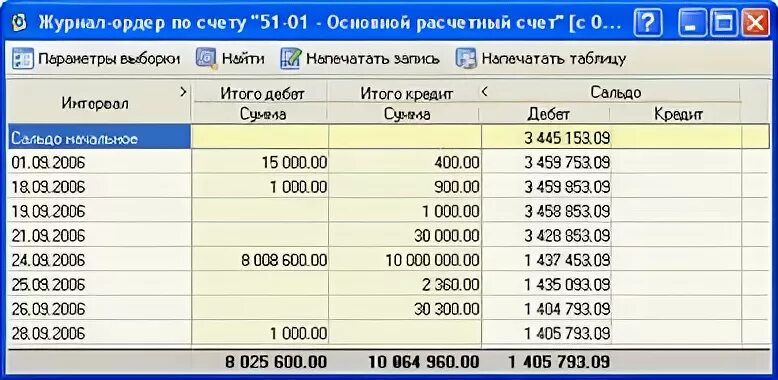 Журнал ордер 2 по кредиту счета 51 расчетный счет в дебет счетов. Журнал ордер 51 счет бланк. Журнал ордер 2 по счету 51 образец. Ведомость к журналу ордеру 1.