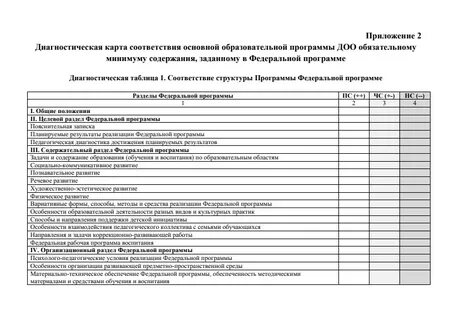 Фоп до определяет обязательный минимум содержания