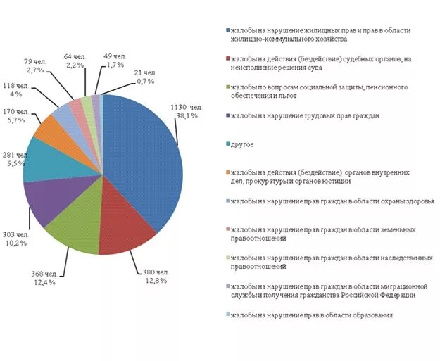 сбор и анализ статистических. методы сбора статистической информации. статистический методто. метод статистического анализа. статистический анализ.