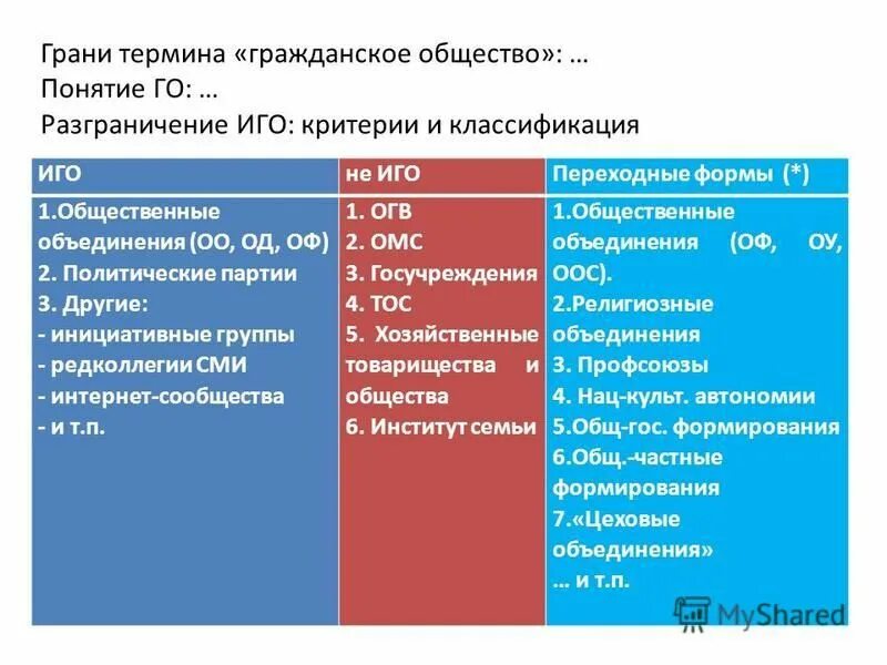 элементы гражданского общества. структура гражданского общества таблица. институты гражданского общества в конституции. гражданское общество институты гражданского общества. статьи конституции о гражданском обществе.