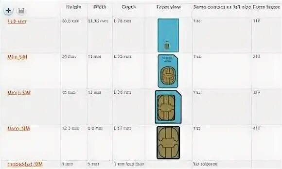 Iphone 15 pro max сим карта
