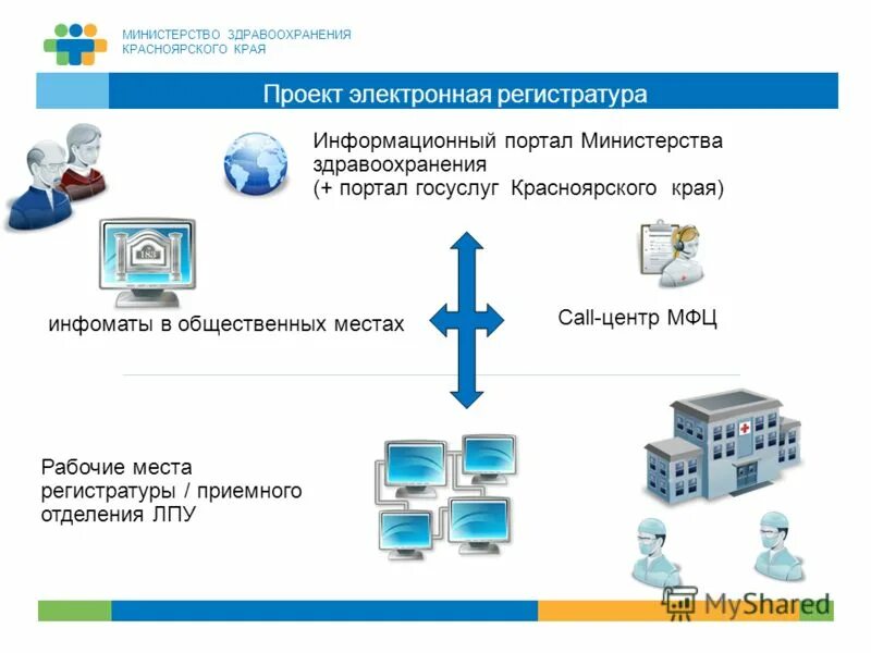 Электронный магазин красноярского