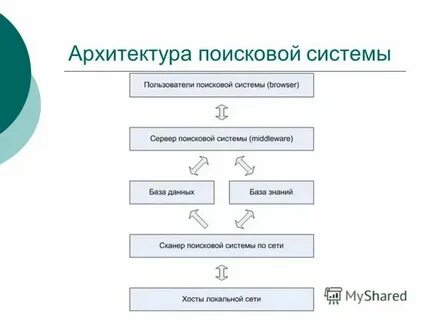 Единый поиск связи