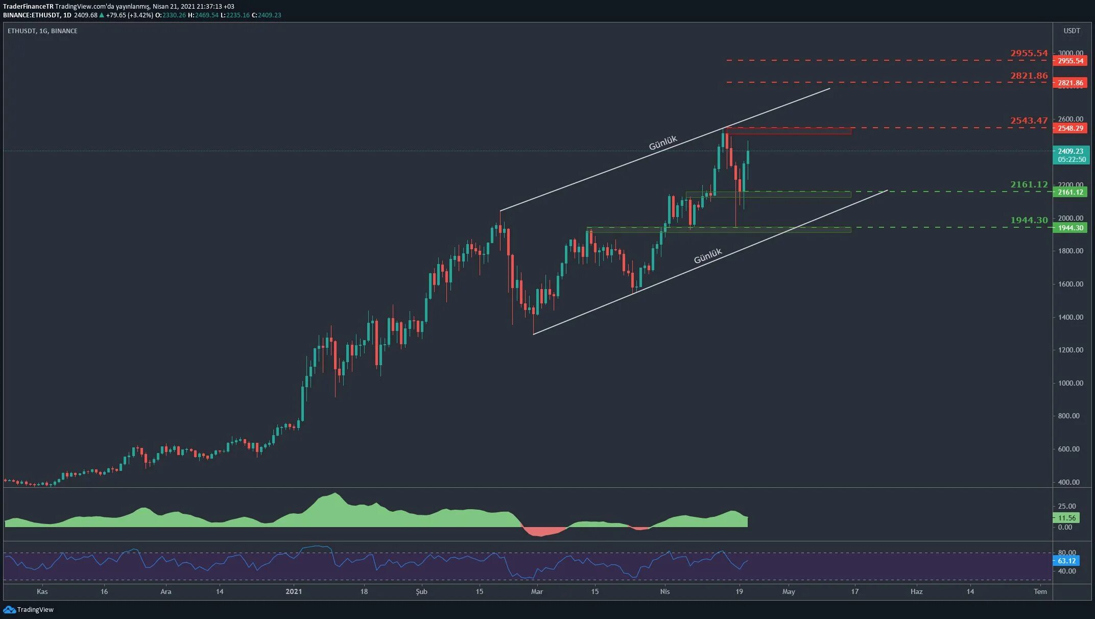 Пос эфириума. Ethereum график на 2022. USDT последние новости. Перспективность эфириума.