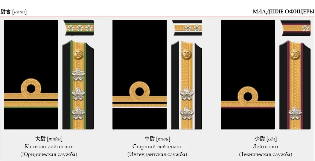 Японские погоны. Звания Императорского флота Японии. Знаки различия флота Японии. Звания ВМФ Японии. Знаки различия японского Императорского флота.