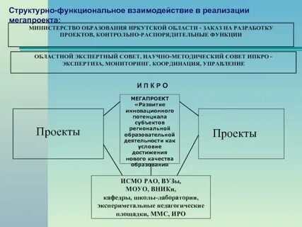 Проект взаимодействие городов