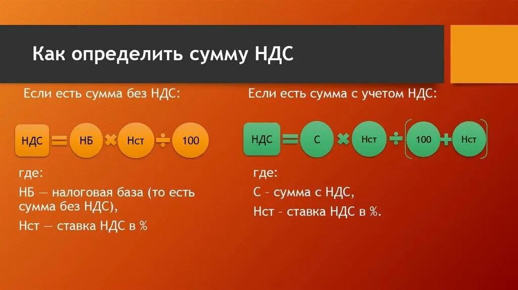 Сумма вручную