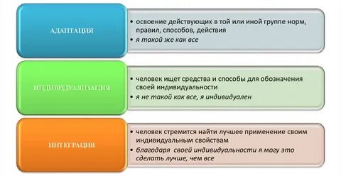 Картинки человек индивид личность индивидуальность