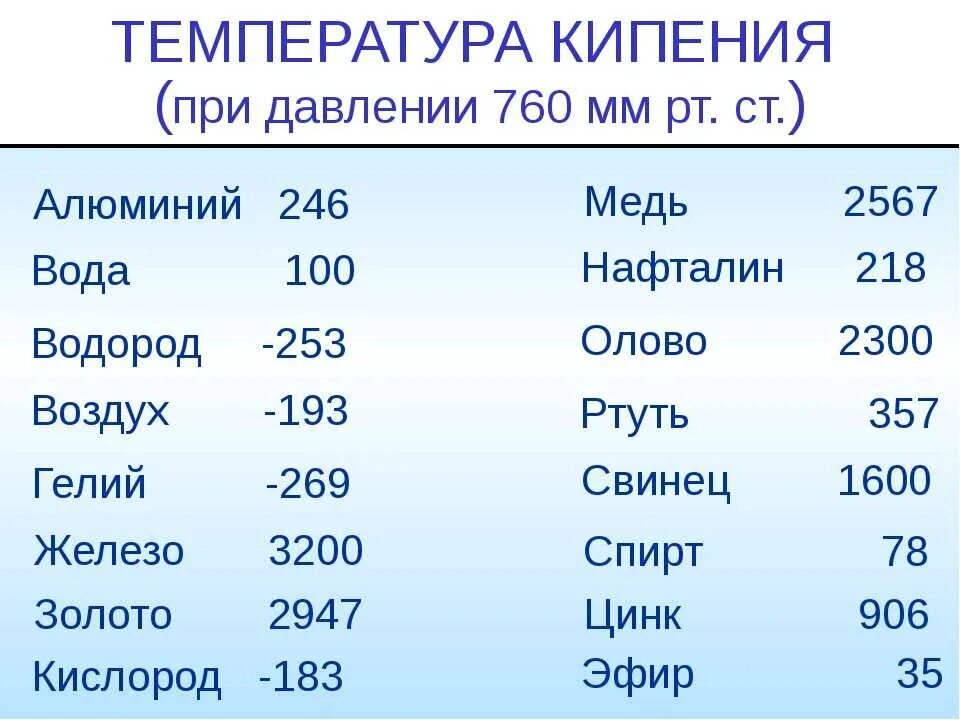 Эфир кипит. Таблица температура кипения различных вещества. Таблица температуры плавления и кипения веществ. Температура кипения веществ таблица. Температура кипения жидкостей.