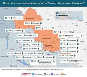 Какие населенные пункты взяты россией