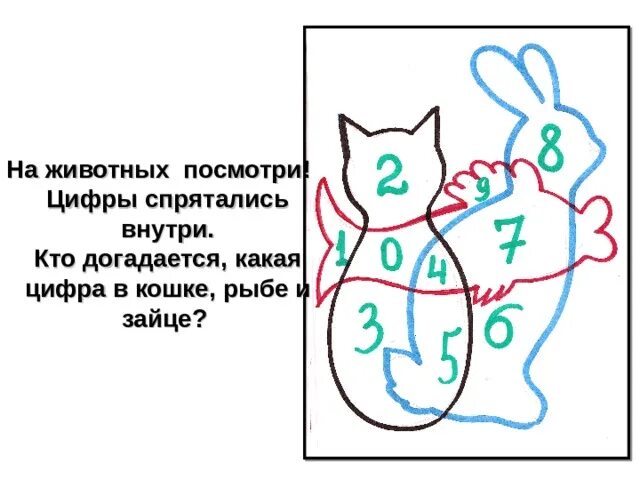 Цифры спрятались. Игра какая цифра спряталась. Какие цифры спрятались в рисунке. Цифра спряталась в цифре для дошкольников.