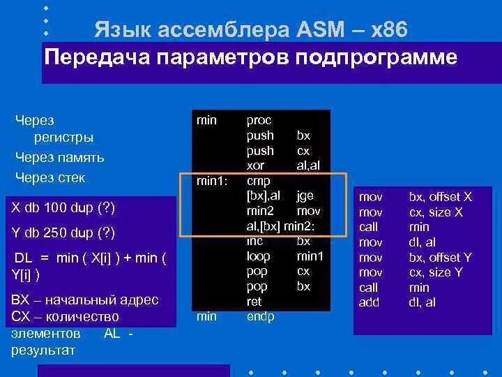 Язык ассемблера. Память ассемблер. Ассемблер x86. Регистры ассемблер x86.