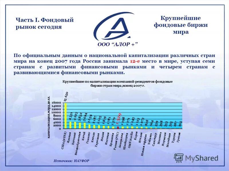 крупнейшие фондовые компании. крупнейшие международные биржи. самые известные мировые биржи. крупнейшие фондовые биржи. крупнейшие фондовые компании.
