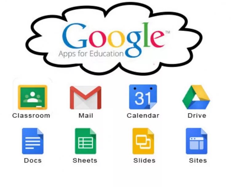 Https google apps. Google apps. Сервисы Google для образования. Приложения гугл. Сервис гугл классрум это.