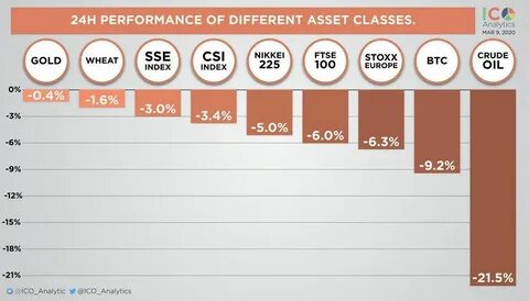 H performance