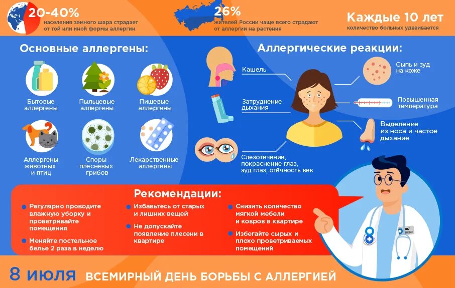 Аллергический ринит при беременности: чем лечить насморк у беременных и 5 способ