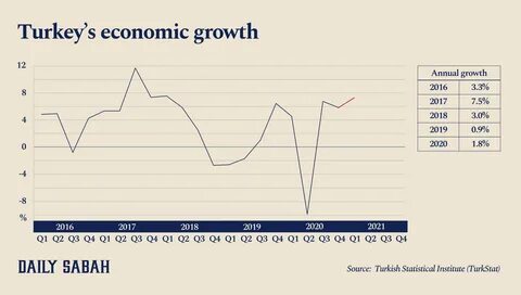 Рост экономики 2024