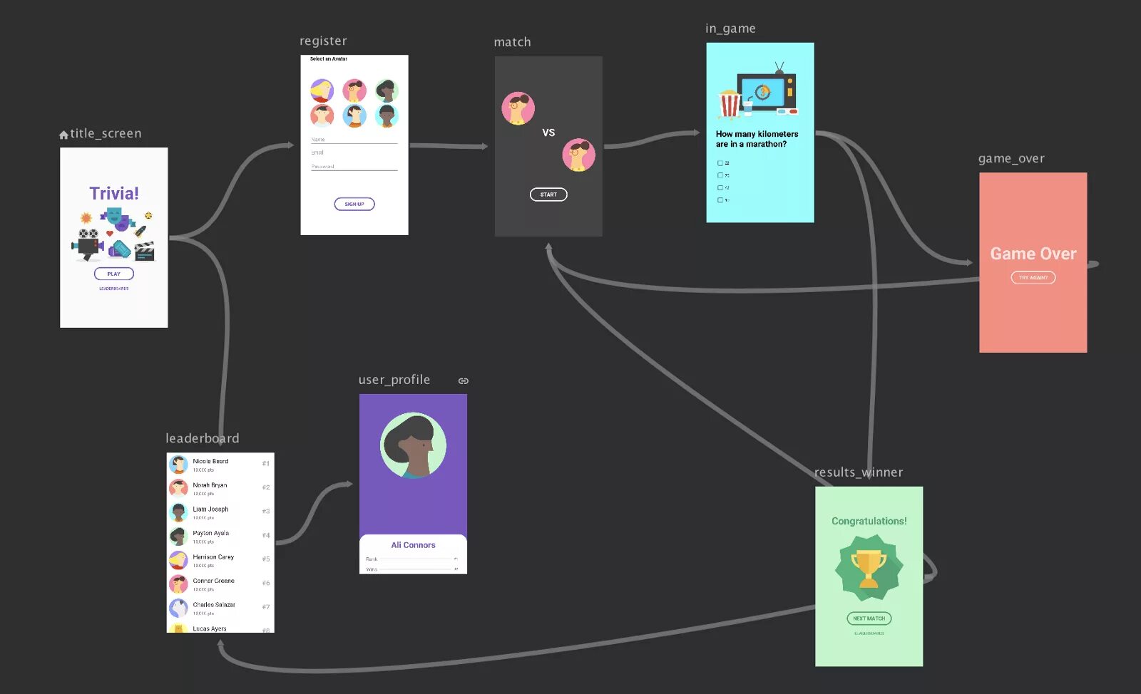 Android compose. Navigation component android. navigation android kotlin. android navigation graph. compose navigation.