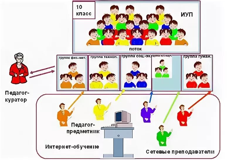 Модель межшкольная группа. Модель автономная группа. Смешанное обучение межшкольная группа. Новый профиль межшкольная группа что это.