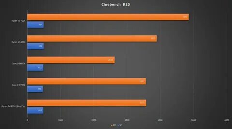 Аренда сервера amd ryzen