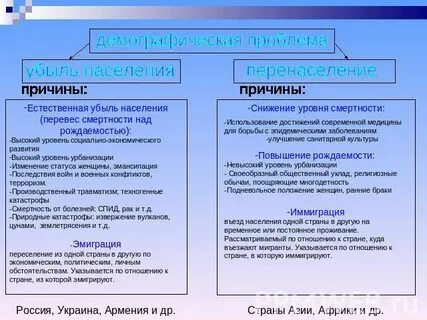 Демографическая причина населения