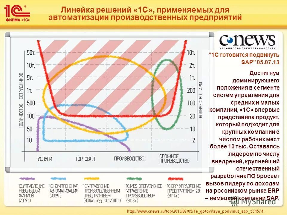 линейка ссср. Rotring чертежная доска rapid а3. советская линейка пластиковая. рейсшина 30см стамм, пластиковый ролик. линейка решена.