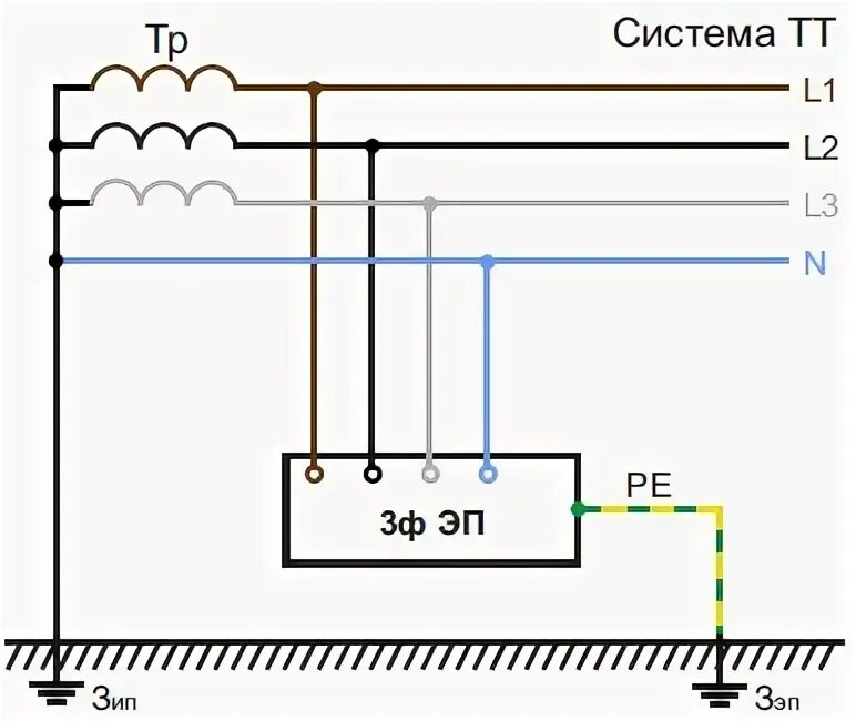 системы заземления электрических сетей. схема заземления tn-c-s 3 фазная. системы заземления электрических сетей. схема подключения заземления tn-c. электрическая сеть tt схема.