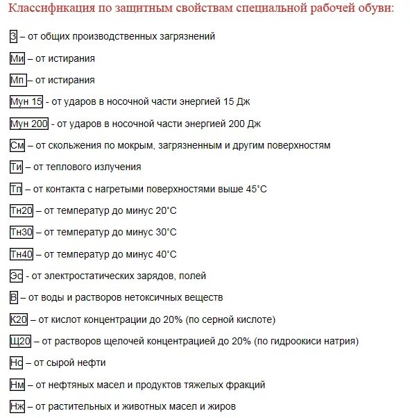 Буквенные обозначения защитных свойств спецодежды. Защитные свойства маркировка. Обозначение защитных свойств. Защитные свойства обуви обозначения. Маркировка защитных свойств обуви.