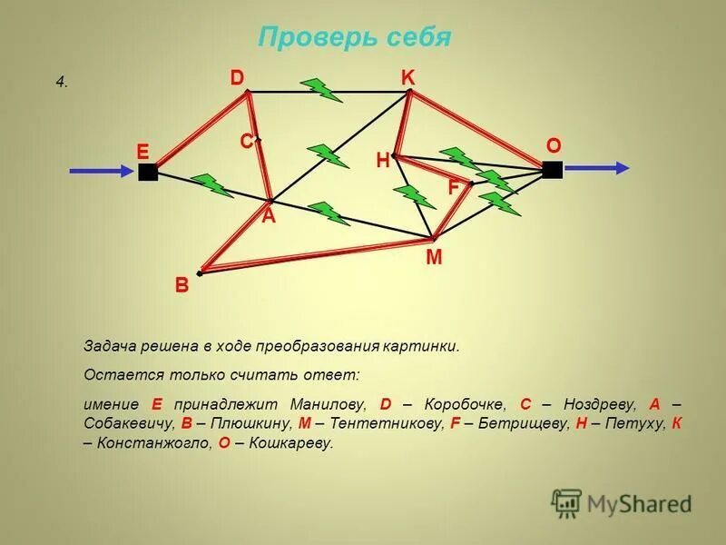 Представление задачи с помощью графа презентация