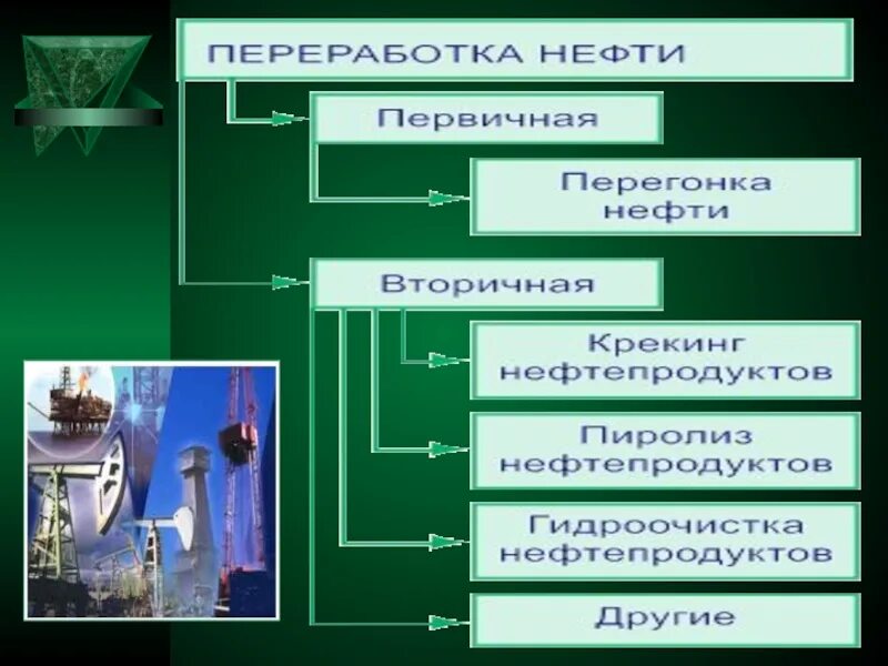 Природные источники и переработка углеводородов. Переработка нефти в углеводороды. Нефть источник углеводородов. Природное происхождение углеводородов.