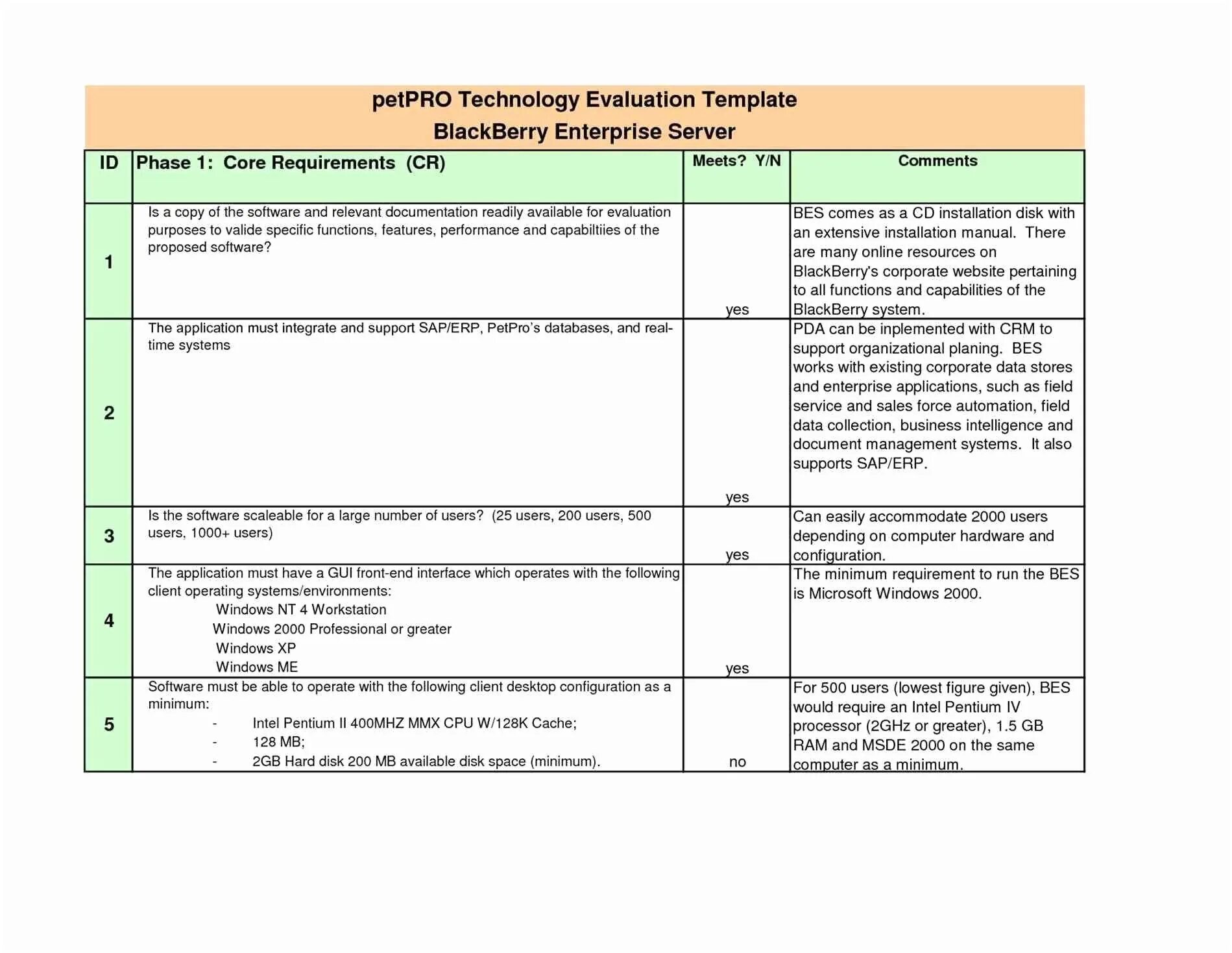 Eam система. Evaluation technology. Microsoft azure free courses. Technology evaluation. Image: evaluating technology's effectiveness.