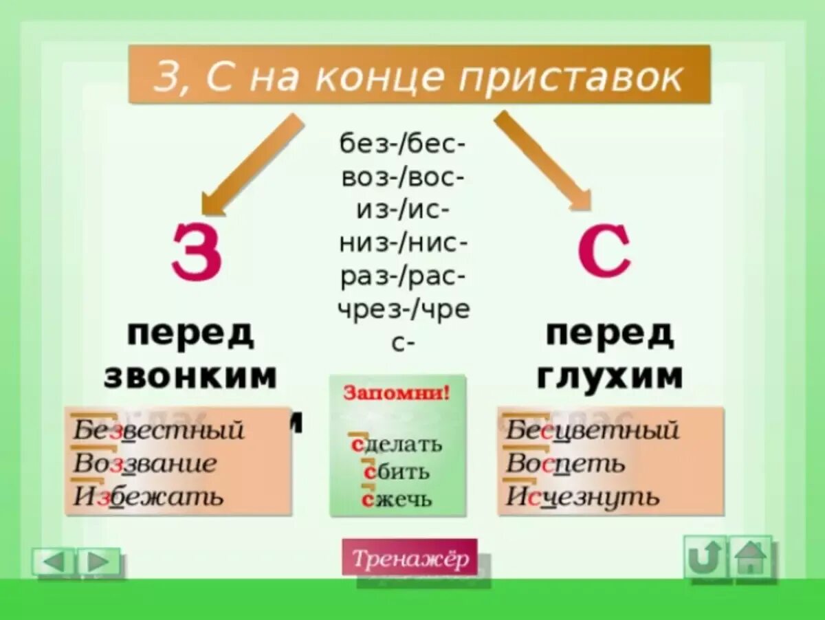 Терпеть с приставками. Правописание приставок без и бес правило. Правило написания приставок без и без. Правописание приставок на з и с таблица. Правописание приставок на з и с правило.