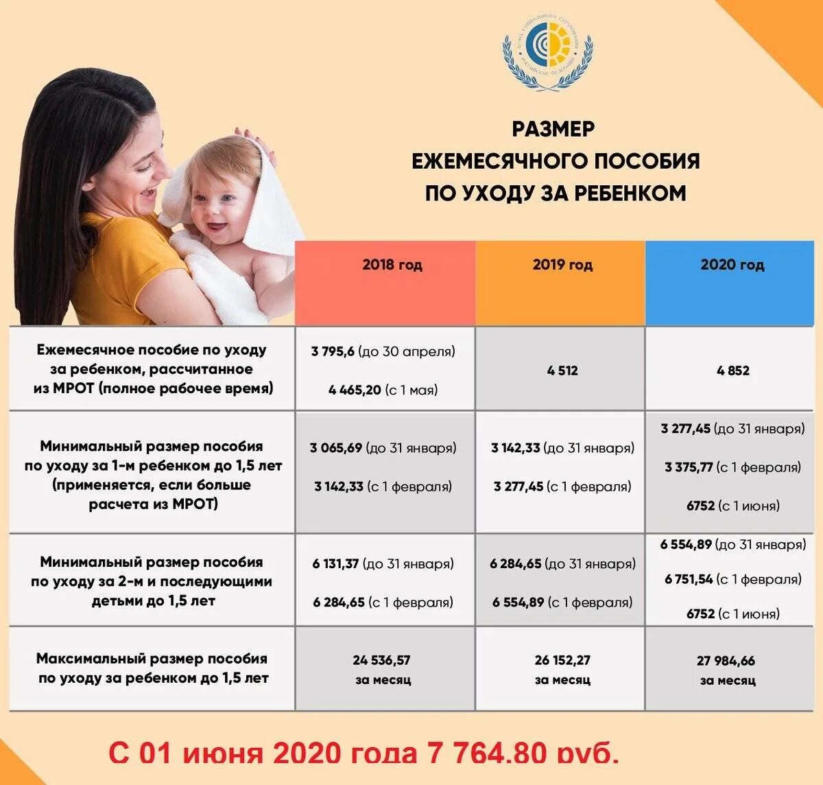 Детские выплаты с 1 апреля 2024. Ежемесячное пособие на ребенка. Пособие на ребенка до 1.5 лет. Ежемесячное пособие по уходу за ребенко. Пособие до 1.5 лет на первого ребенка.