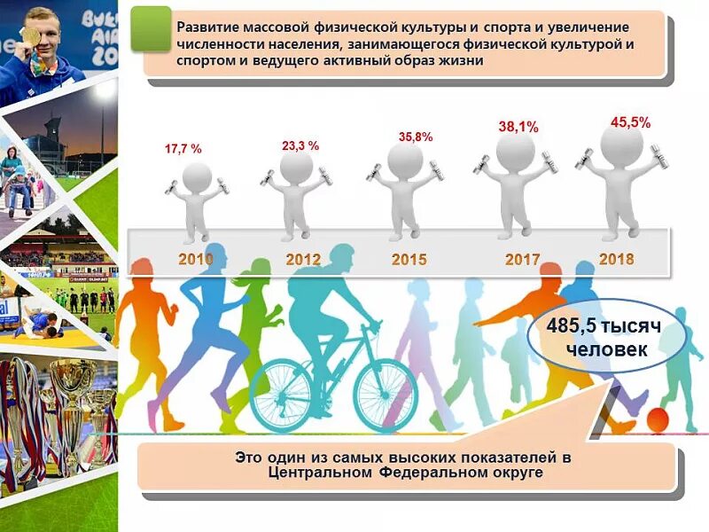 Управление массовым спортом. Массовые виды спорта. Массовый спорт презентация. Развитие массового спорта. Массовые физкультурно-спортивные мероприятия.