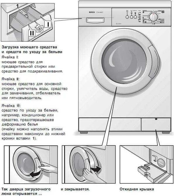 Почему нагревается стиральная машина. Алгоритм пользования стиральной машиной. Правила пользования стиральной машиной. Правила использования стиральной машины автомат. Как правильно пользоваться стиральной машинкой.