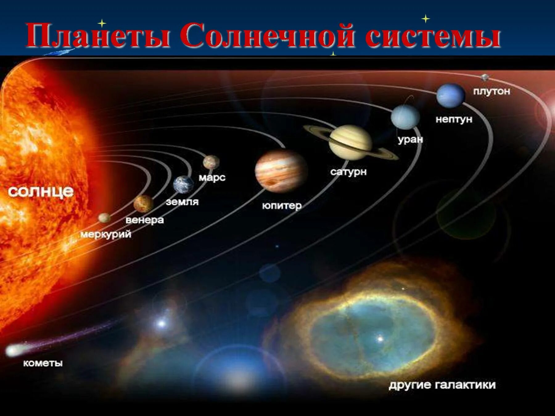 Какая планета является самой горячей. Планеты солнечной системы. Планеты нашей солнечной системы. Самая последняя Планета в солнечной системе. 10 Планет солнечной системы.