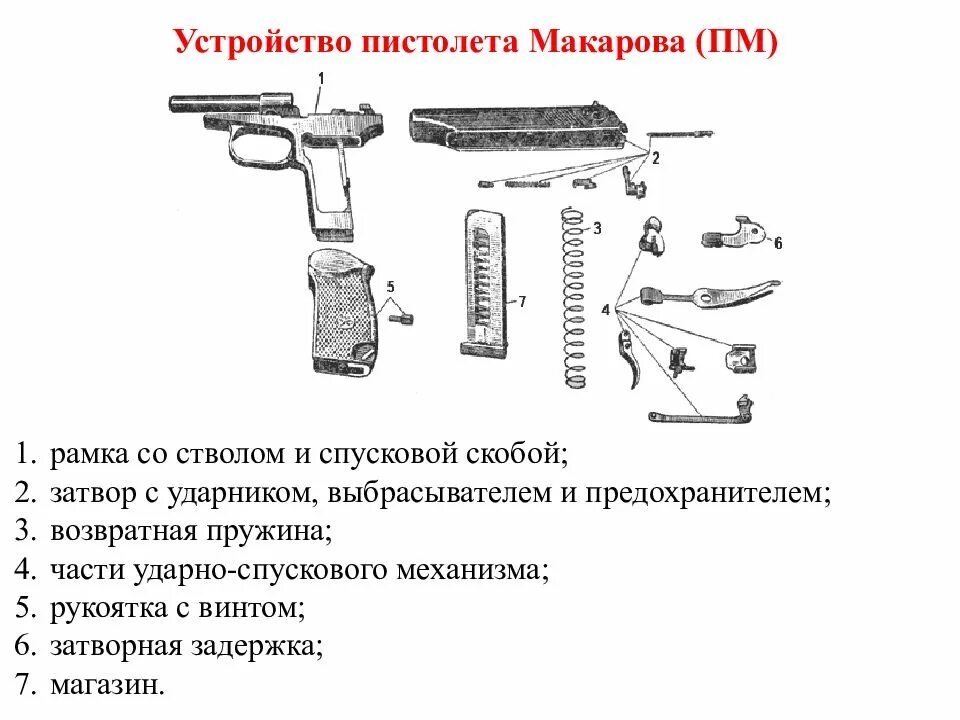 Сборка разборка магазина. ТТХ пистолета Макарова 9 мм. ТТХ пистолета ПМ Макарова 9мм.