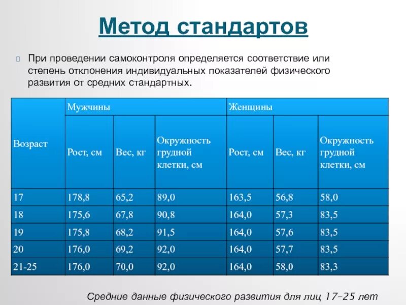 Физическое развитие определяют с помощью. Физическое развитие определяют с помощью