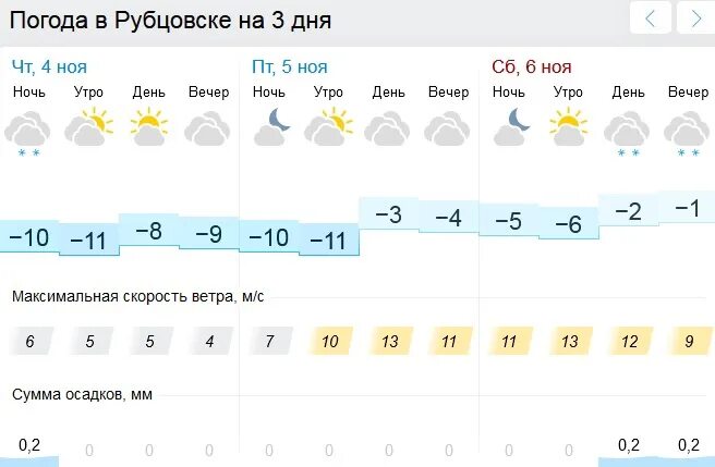 Погода в волхове почасовая на 3 дня. Погода в Рубцовске. Погода в Рубцовске на сегодня. Температура в Рубцовске сейчас. Погода в Рубцовске погода в.