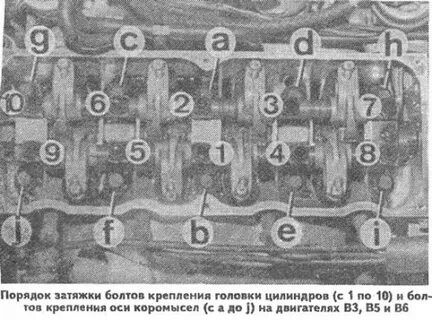 Момент затяжки гбц мазда
