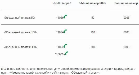 Обещанный платеж на йота телефон. Код доверительного платежа МЕГАФОН. Доверительный МЕГАФОН. Как взять обещанный платёж на йоте. МЕГАФОН долг.