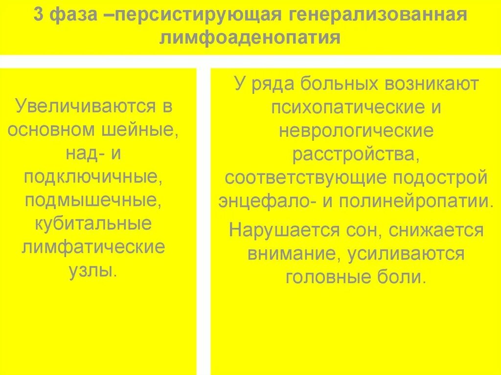 Персистирующая генерализованная. Персистирующая генерализованная. Лимфоаденопатии классификации. Персистирующая генерализованная. Персистирующая генерализованная.