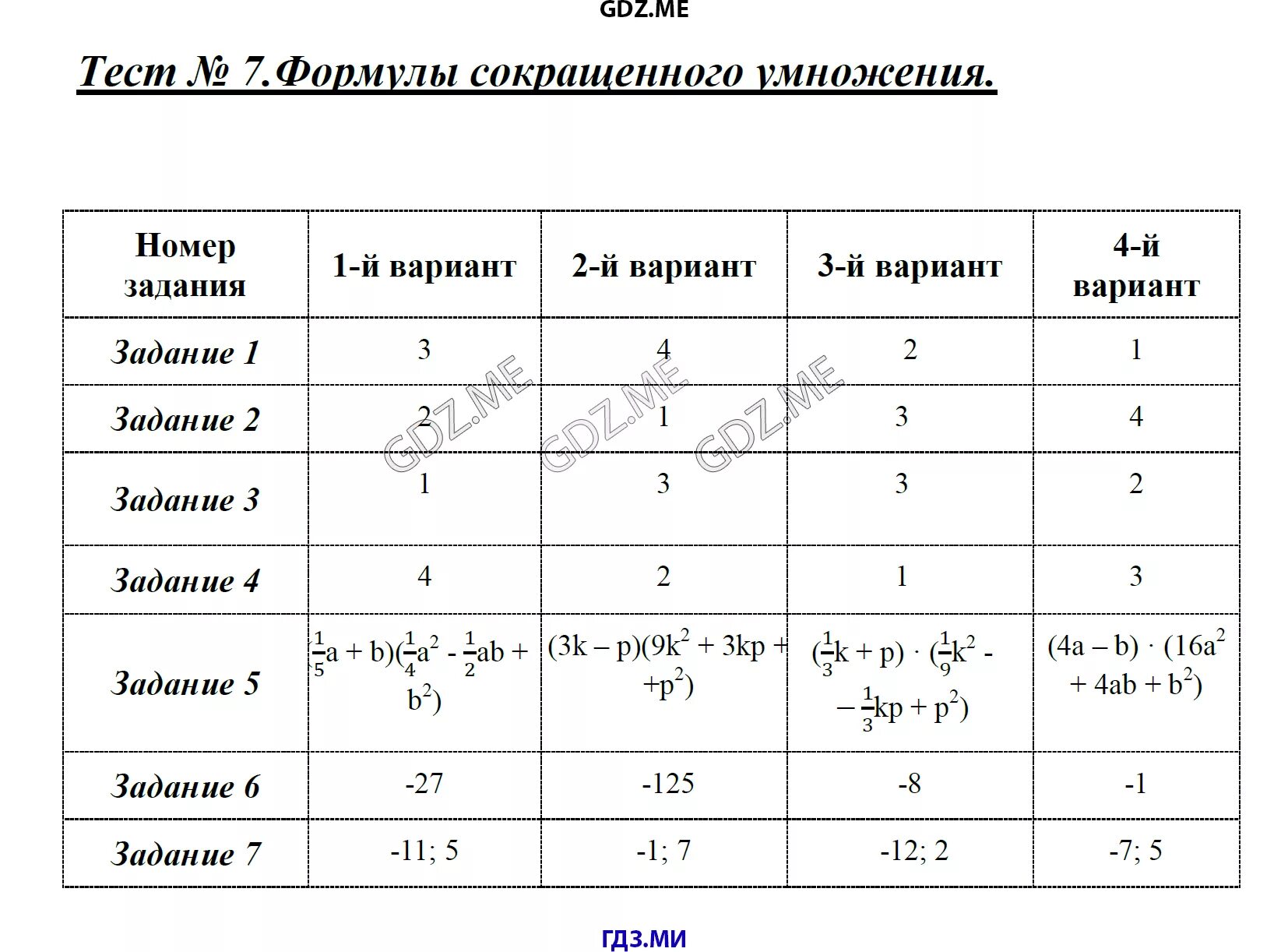 Выражения тест 7 класс. Тест по формулам. Тест по алгебре по формулам. Формулы сокращенного умножения контрольная работа 7 класс. Тест по формулам за год 1 вариант.