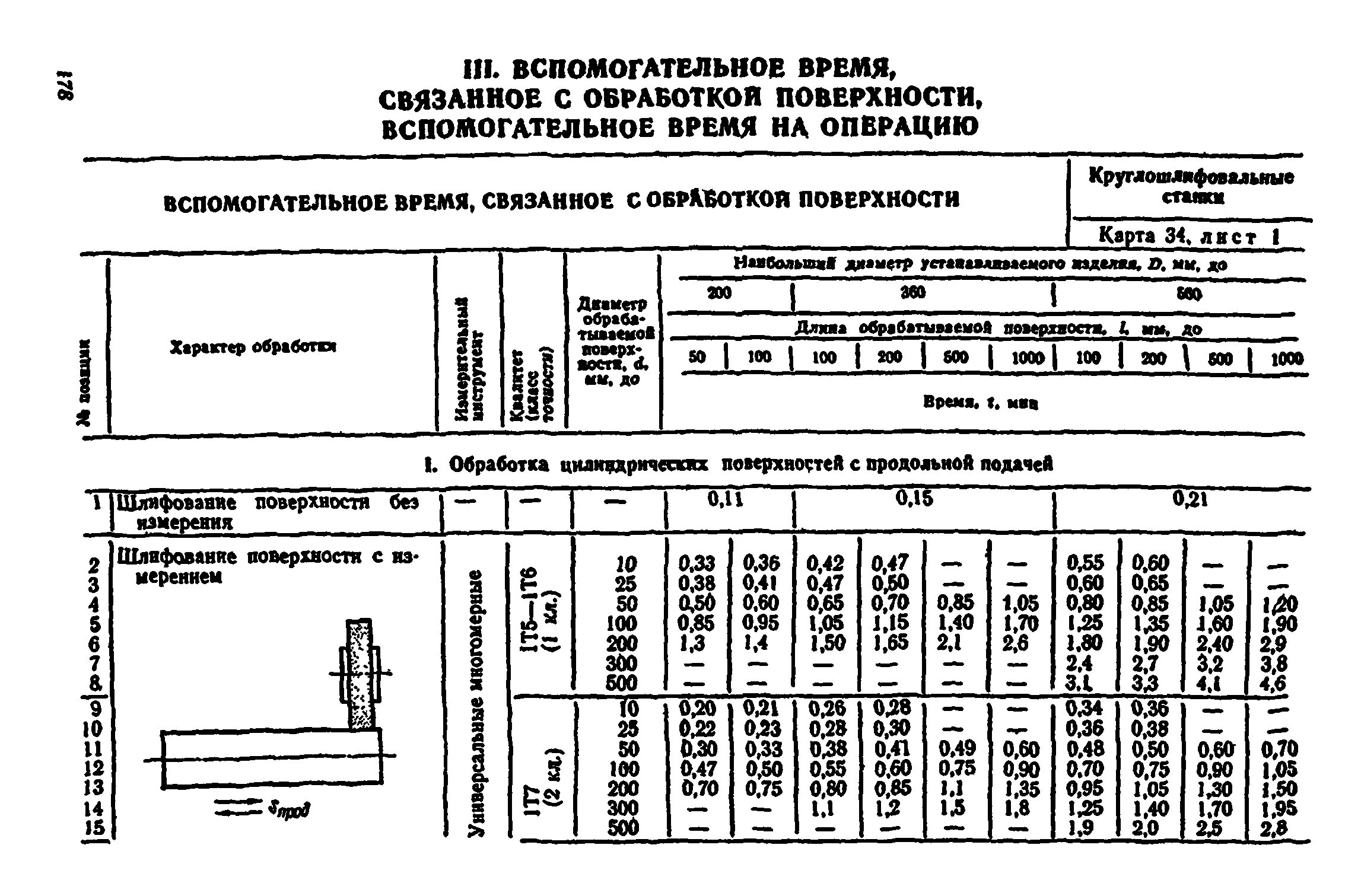 Нормативы времени на разработку нормативных материалов. Формула основного машинного времени при фрезеровании. Определение нормы времени на операцию. Выполнение нормы времени. Определение нормы времени на операцию.