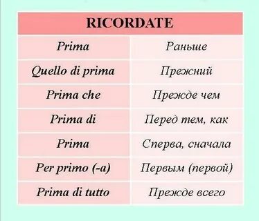 Ругаются на итальянском